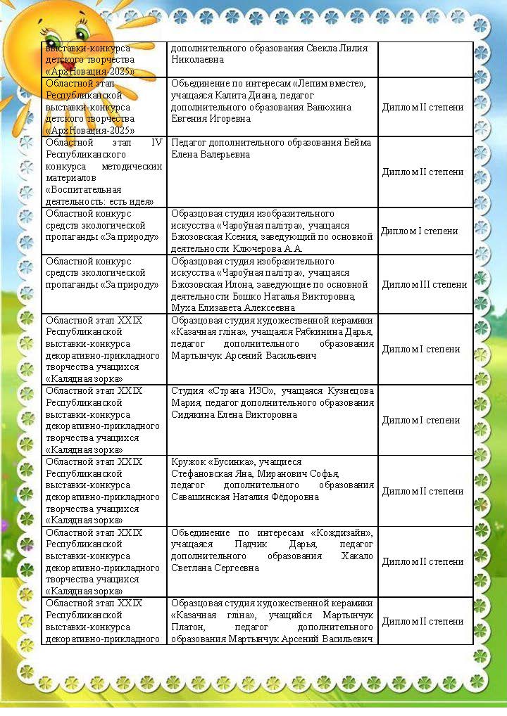 наши достижения_Страница_4